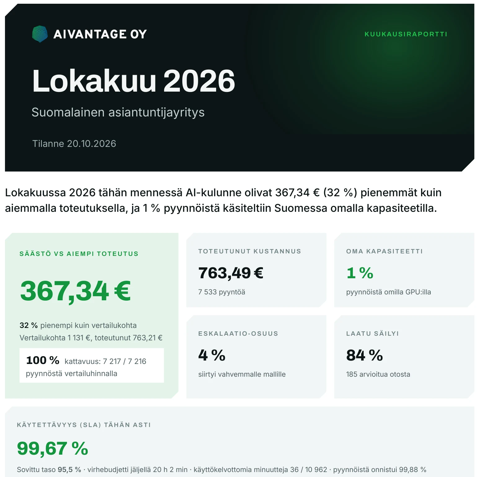 Ote säästöraportista: säästö 367,34 euroa eli 32 prosenttia, 7 533 pyyntöä, laatu säilyi 84 prosentissa otoksista, käytettävyys 99,67 prosenttia.